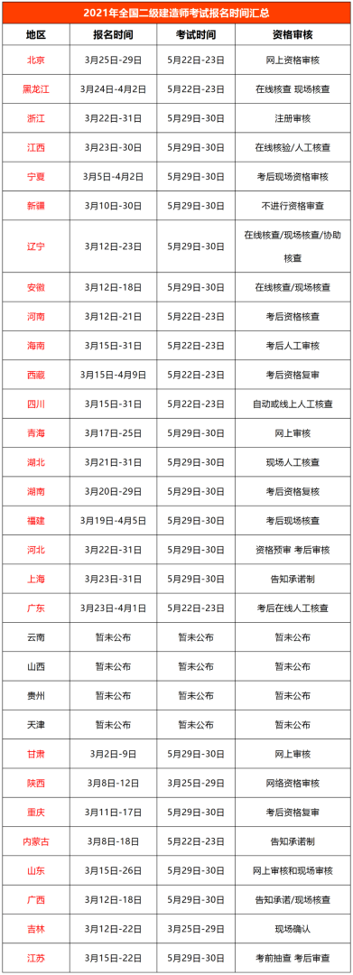 宿迁betway西汉姆app下载报考条件要求宿迁betway西汉姆app下载报考条件  第2张