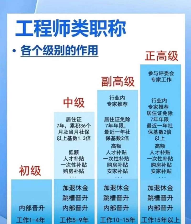 bim工程师评职称能用吗知乎,bim工程师评职称能用吗  第1张