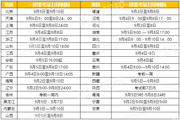 一级建造师考试在哪里参加考试一级建造师去哪里考试  第1张
