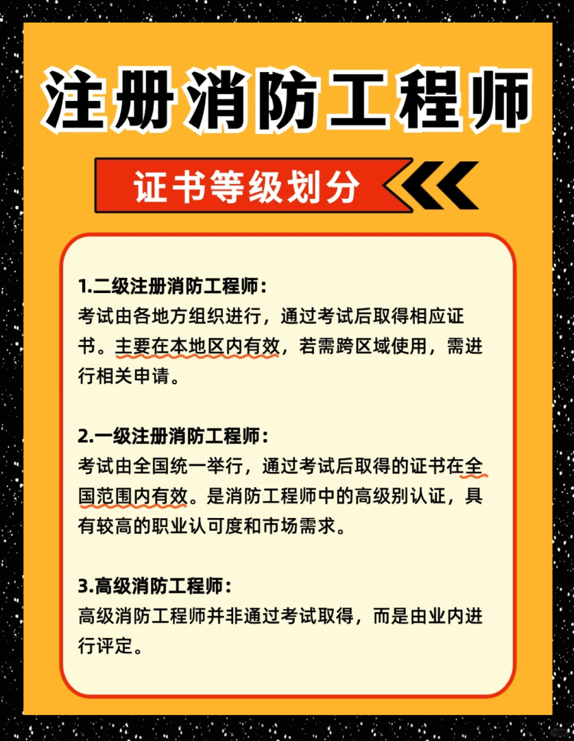 一级注册消防工程师考试咨询中心,一级注册消防工程师报考网址  第2张