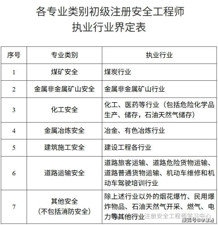 注册安全工程师注册变更申请表,注册安全工程师注册变更  第1张