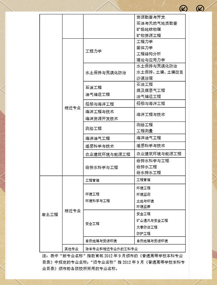 学结构的可不可以考岩土工程师,考完结构考岩土  第1张