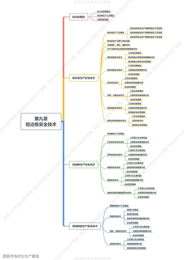 2019年注册安全工程师考试科目及时间2019年注册安全工程师课件  第2张
