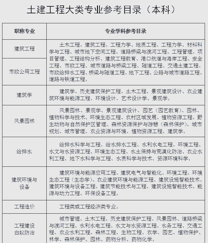 岩土工程师要下工地吗,岩土工程师哪些单位会用  第1张