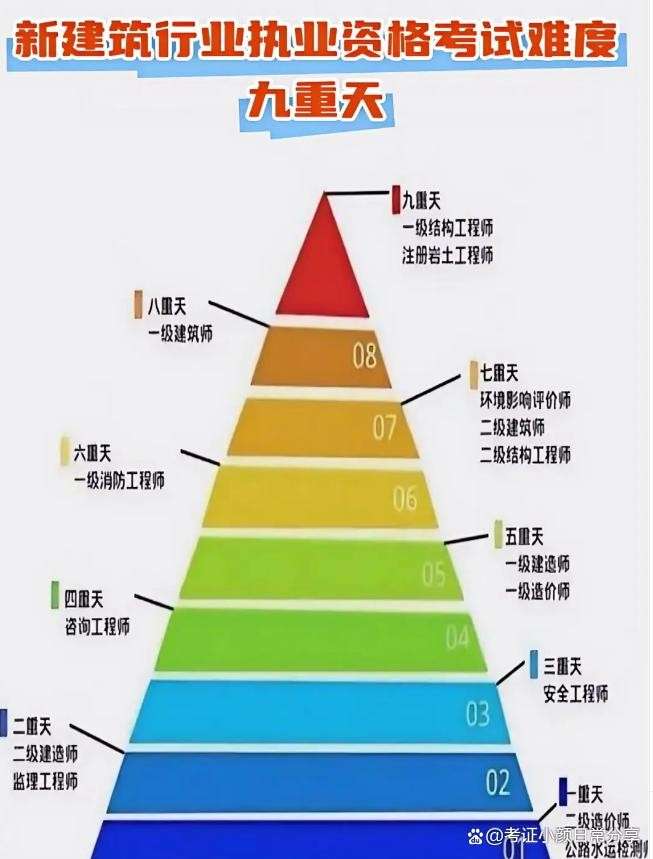 岩土工程师要下工地吗,岩土工程师哪些单位会用  第2张