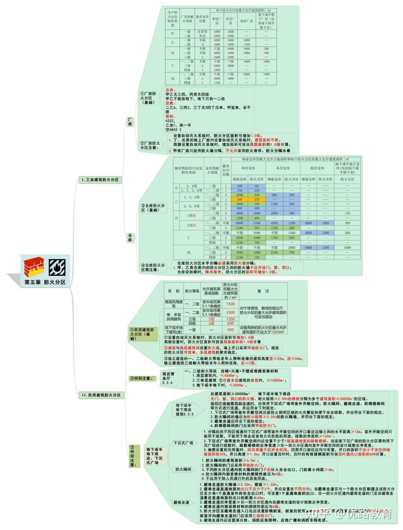 一级消防工程师考试大纲下载,一级消防工程师考试大纲下载  第2张