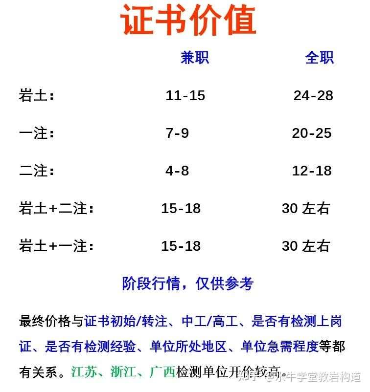 二级结构工程师考几门及格线,二级结构工程师考几门及格线是多少  第2张