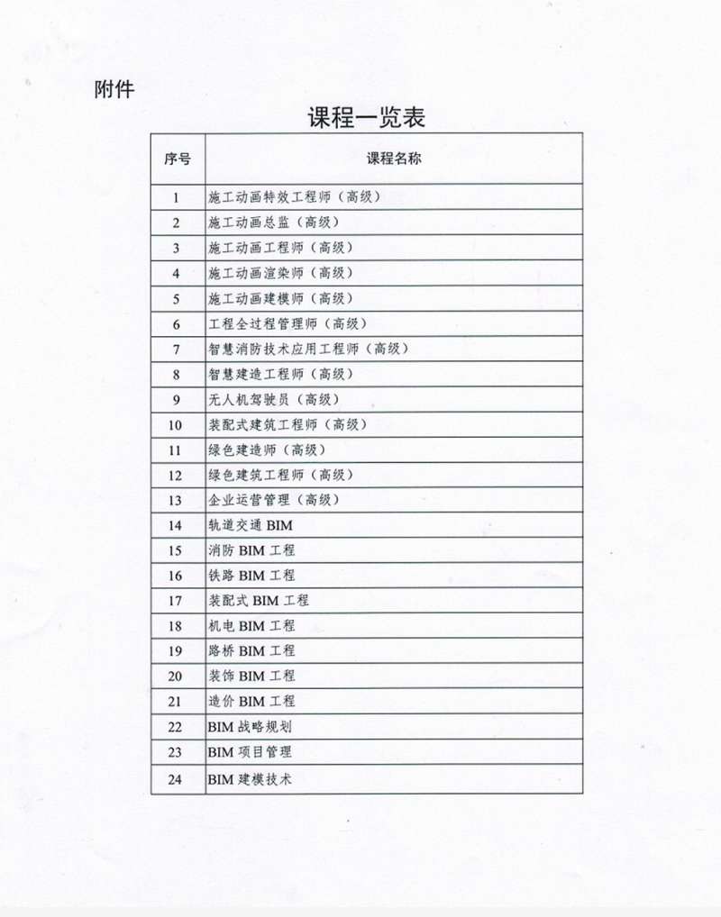 bim市政工程师报名bim工程师证报名时间  第2张