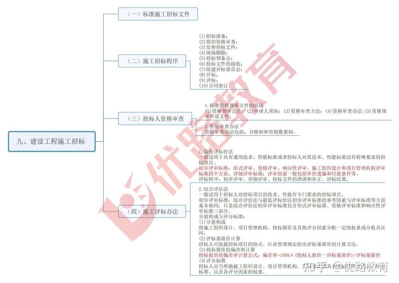 2014年必威betway官网入口课件2021年必威betway官网入口案例视频  第1张