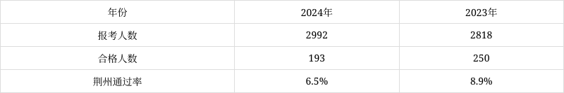 一级建造师通过率排名的简单介绍  第1张