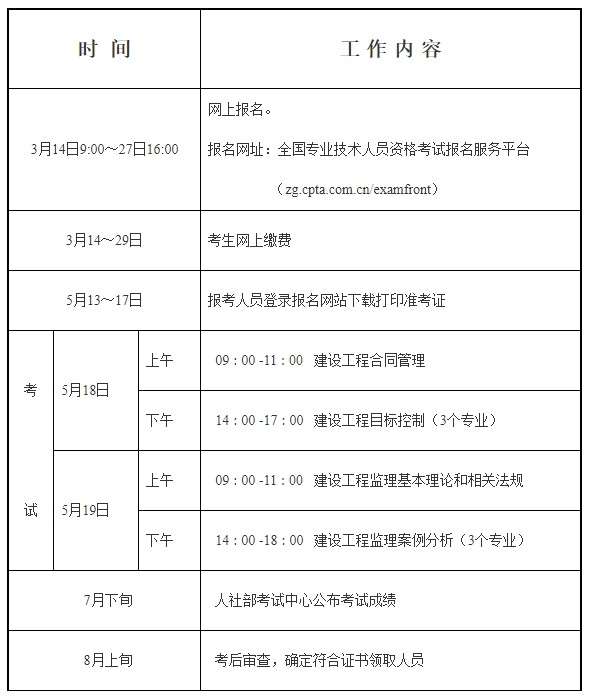 2019安全工程师考试时间,2019年安全工程师考试时间11月1617日  第1张