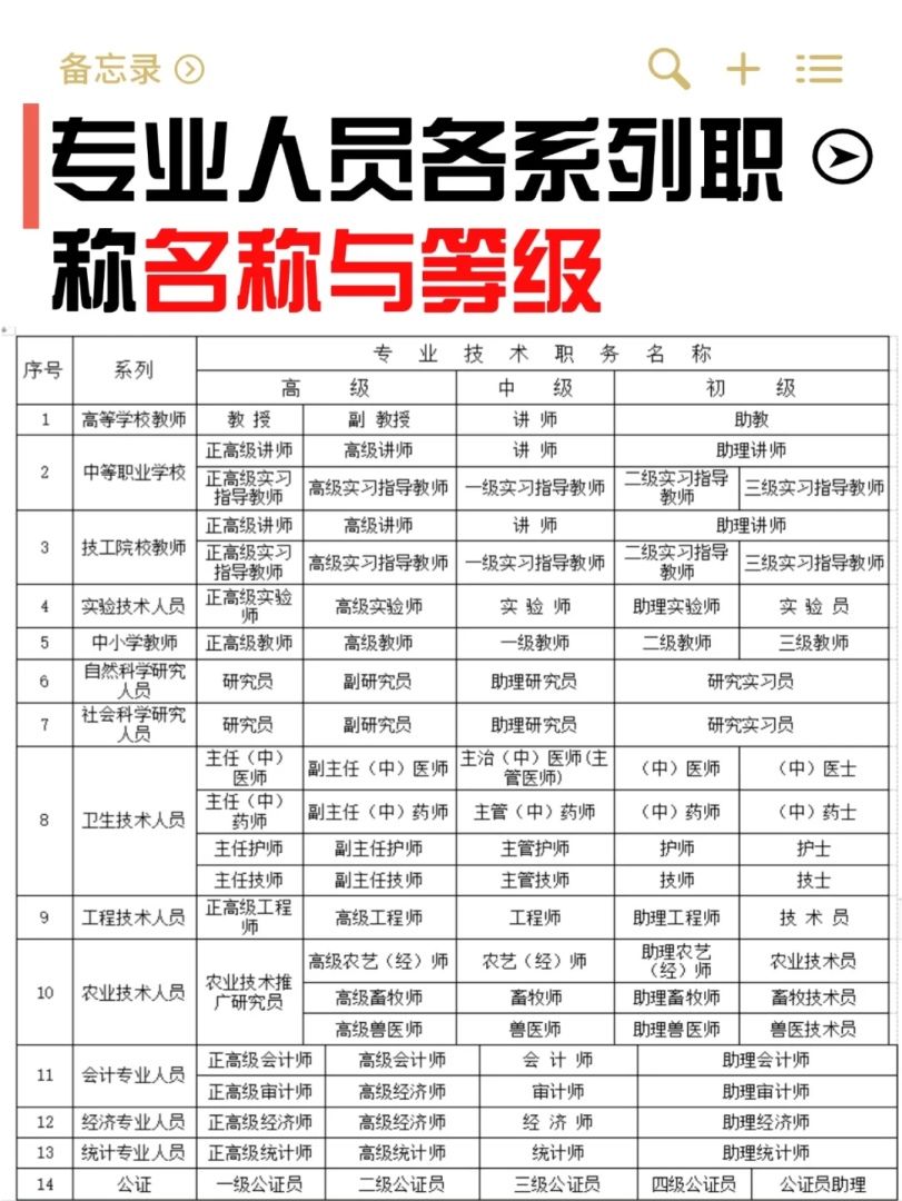 岩土工程师全国多少证岩土工程师资格  第1张