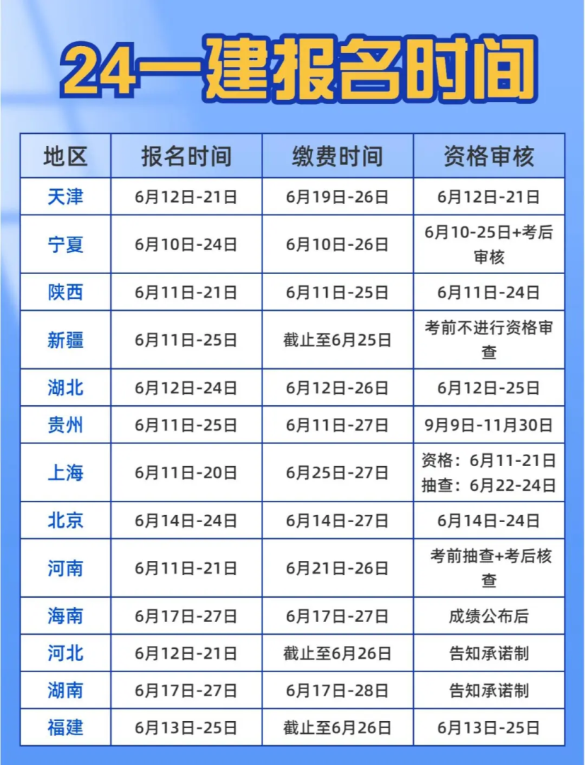 一级建造师报考需要社保吗一级建造师报考需要社保吗现在  第2张