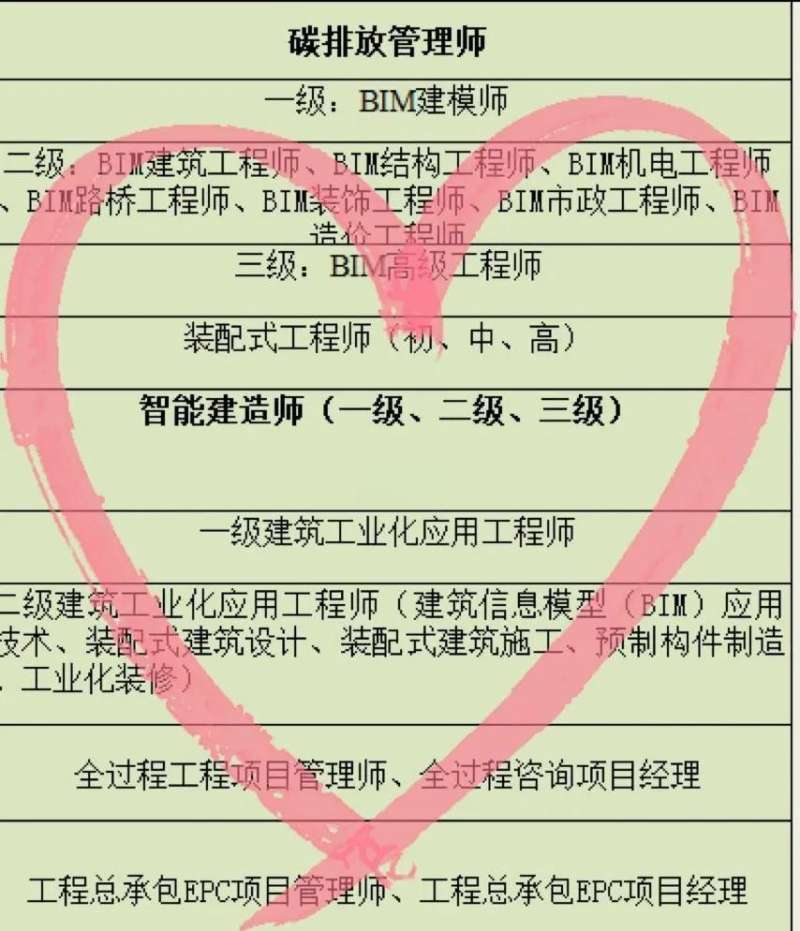 bim装配式工程师费用高吗,bim装配式工程师费用  第1张