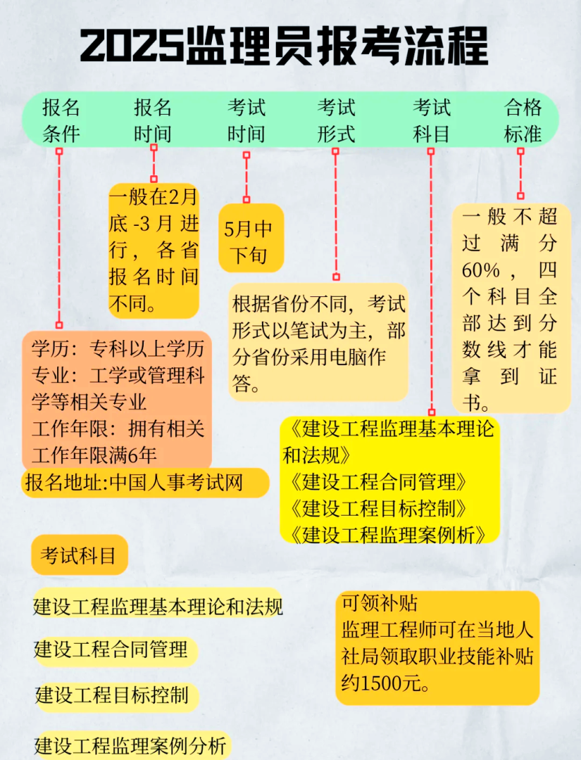 水利部必威betway官网入口考试报名时间,水利部必威betway官网入口考试难度  第2张