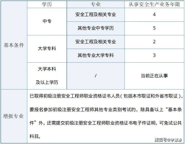 注册安全工程师初始注册,注册安全工程师初始注册会审核曾经的刑事犯罪记录吗  第1张
