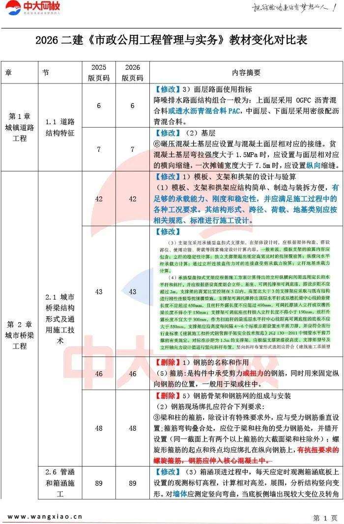 betway西汉姆app下载教材第四版,betway西汉姆app下载教材pdf下载  第1张