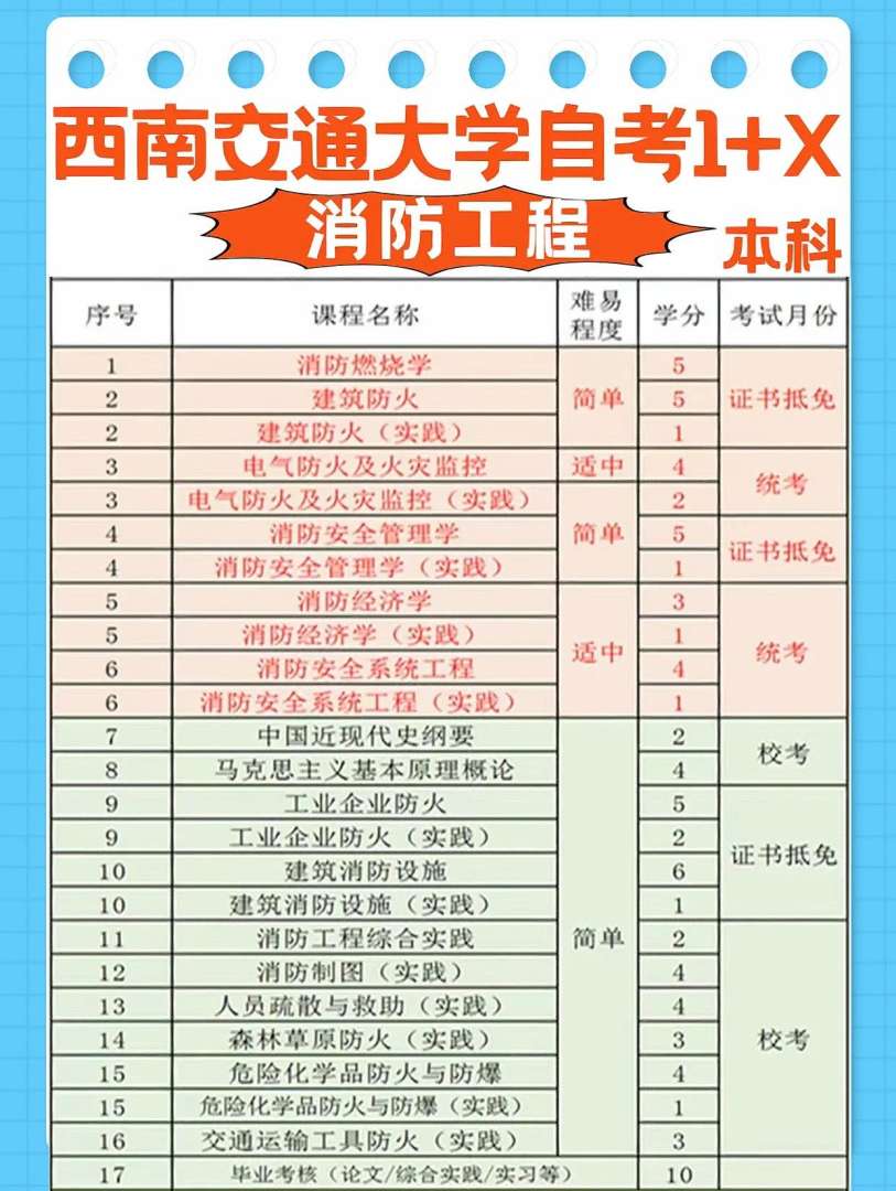 全国一级消防工程师怎么考一级消防工程师怎么报名的流程视频  第1张
