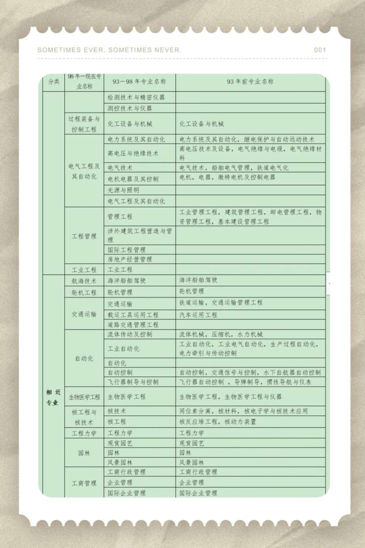 一级建造师应该怎么复习,一级建造师怎么备考比较好  第1张
