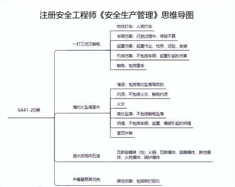 安全工程师案例怎么复习注册安全工程师案例怎么学  第2张
