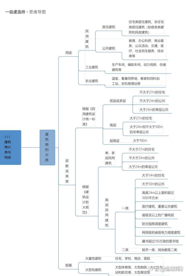 工程造价考试大纲,造价工程师大纲  第1张