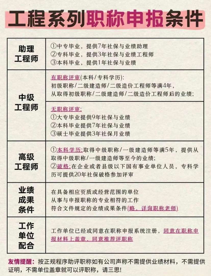bim工程师分级别吗?,bim工程师分几个等级  第2张