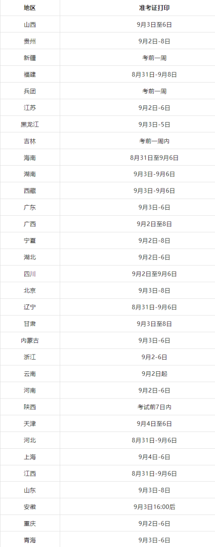 今年一级建造师考试是什么时候今年的一级建造师考试会推迟吗  第2张