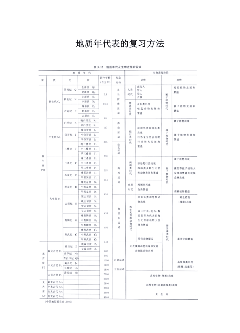 岩土工程师考试基础知识资料岩土工程师考试基础知识资料有哪些  第1张
