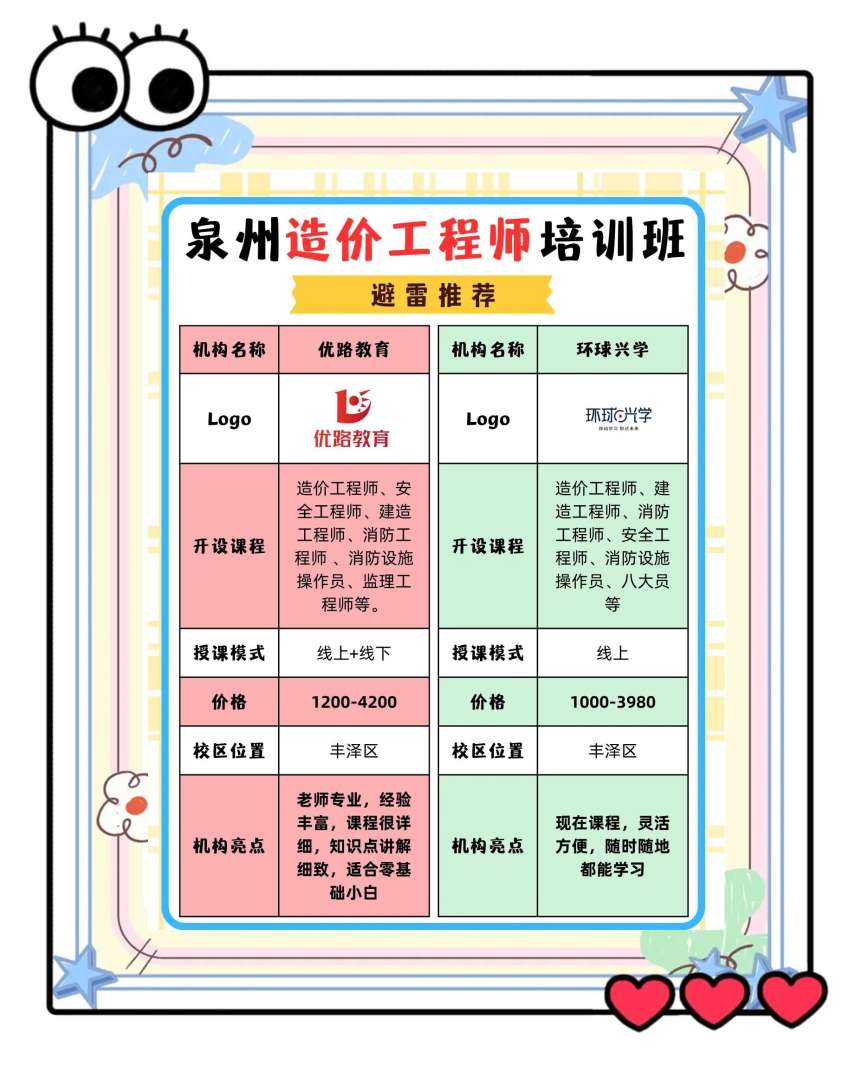 造价工程师培训资料造价工程师班培训  第2张