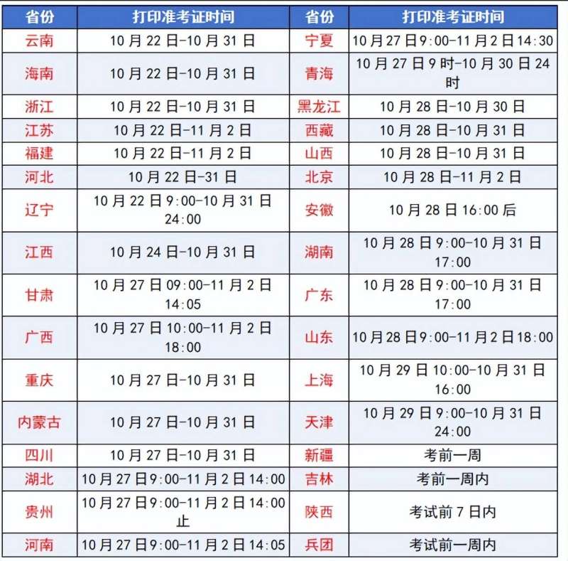 岩土工程师报考须知,岩土工程师考试报名条件  第1张