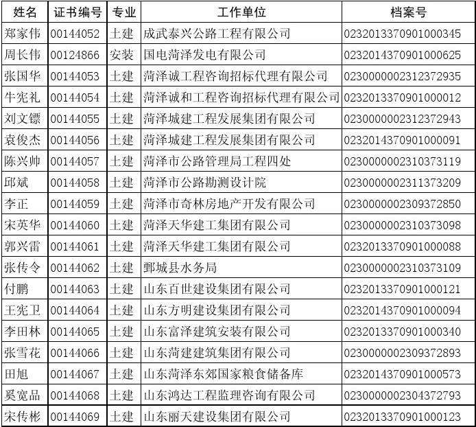 包含山东有二级造价工程师吗的词条  第2张