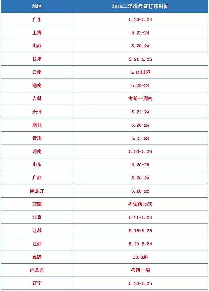 二建准考证打印入口betway西汉姆app下载
转考证  第1张