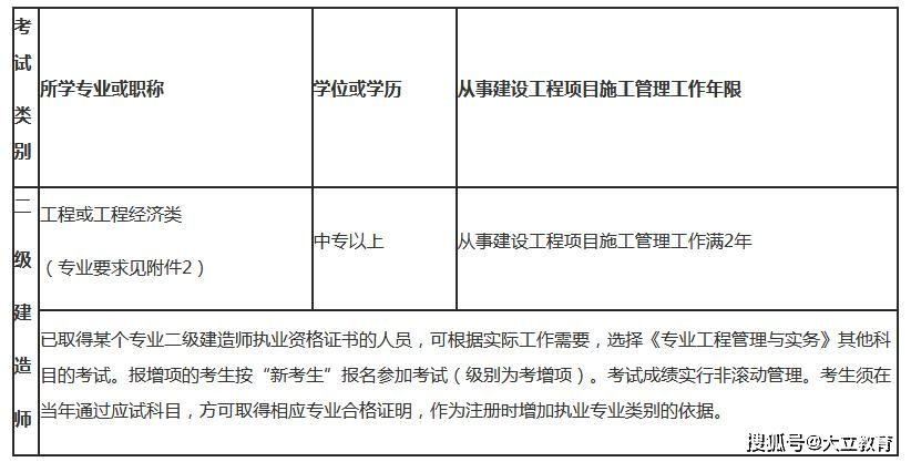 山西省betway西汉姆app下载
报考条件的简单介绍  第1张