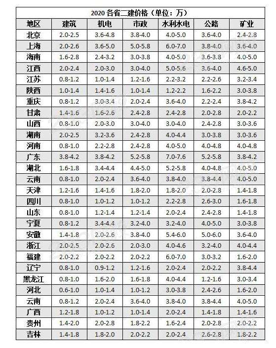 betway西汉姆app下载
要考那些科目的简单介绍  第2张