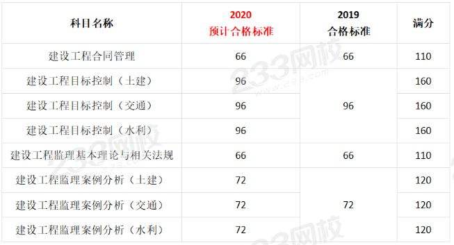 必威betway官网入口
级别和等级必威betway官网入口
分几  第1张