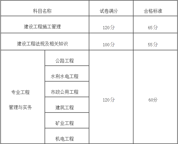 福建betway西汉姆app下载
考试报名2022二建报名入口官网  第2张