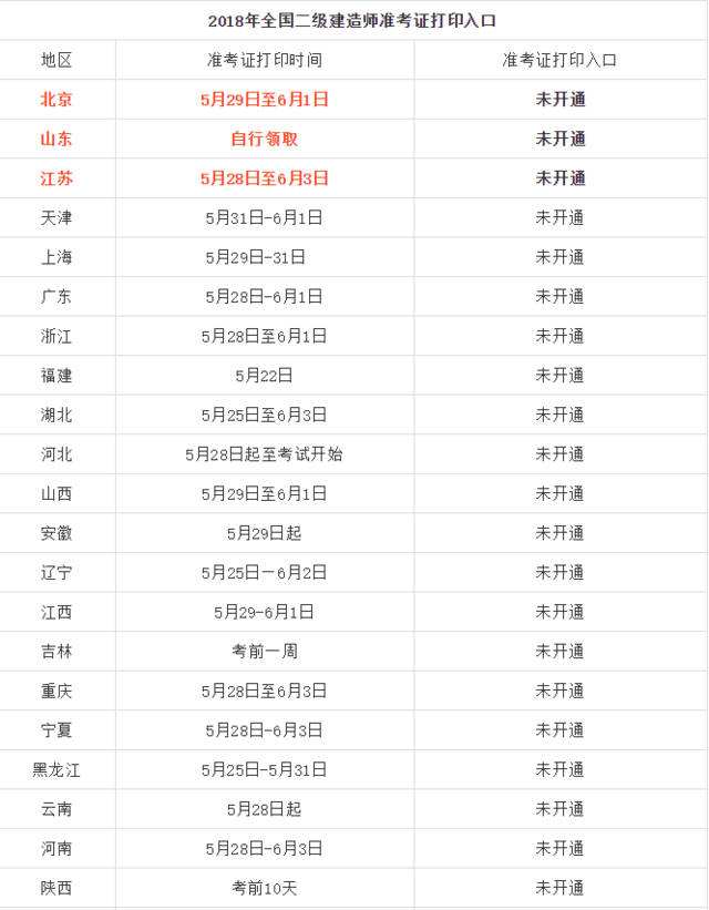 betway西汉姆app下载
准考证号,二建准考证号如何找回  第2张