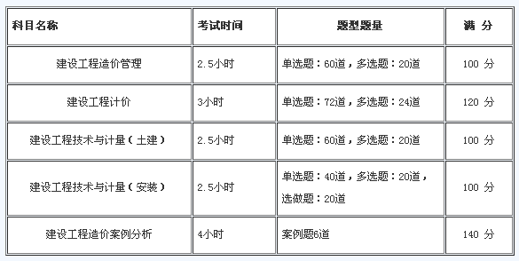 黑龙江造价工程师考试时间,2022必威betway官网入口
考试时间  第1张