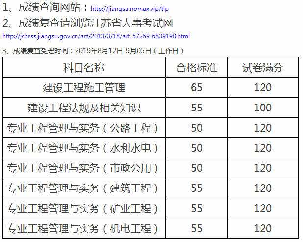 历年betway西汉姆app下载
成绩查询的简单介绍  第1张