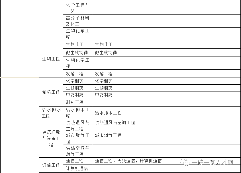 2022二建报名入口官网报考betway西汉姆app下载
的条件  第2张