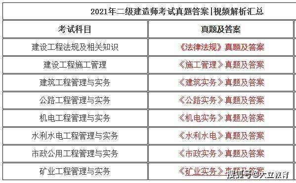 betway西汉姆app下载
机电专业考试科目betway西汉姆app下载
机电专业可从事的领域  第1张
