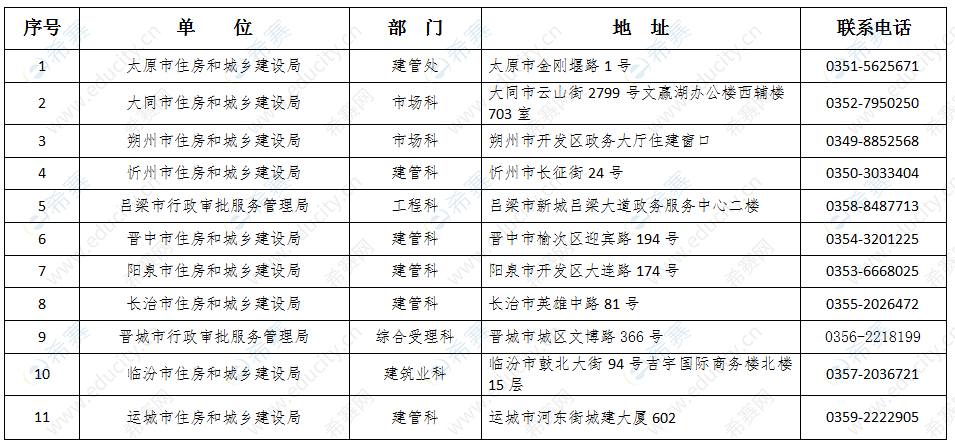 2020年必威betway官网入口
准考证打印时间,湖北必威betway官网入口
准考证打印地点  第1张