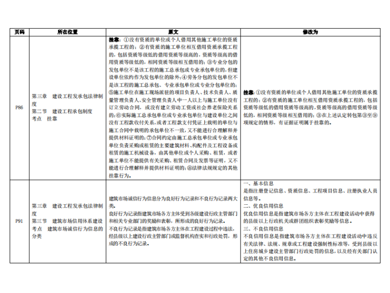 betway西汉姆app下载
管理资料,二建证一年能挂多少钱  第1张