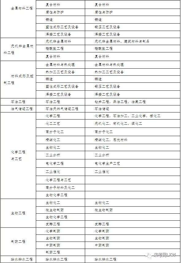 betway西汉姆app下载
管理资料,二建证一年能挂多少钱  第2张