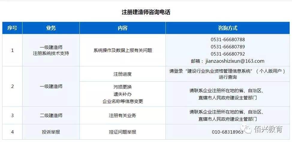 湖北二建个人登录系统,湖北betway西汉姆app下载
注册  第1张