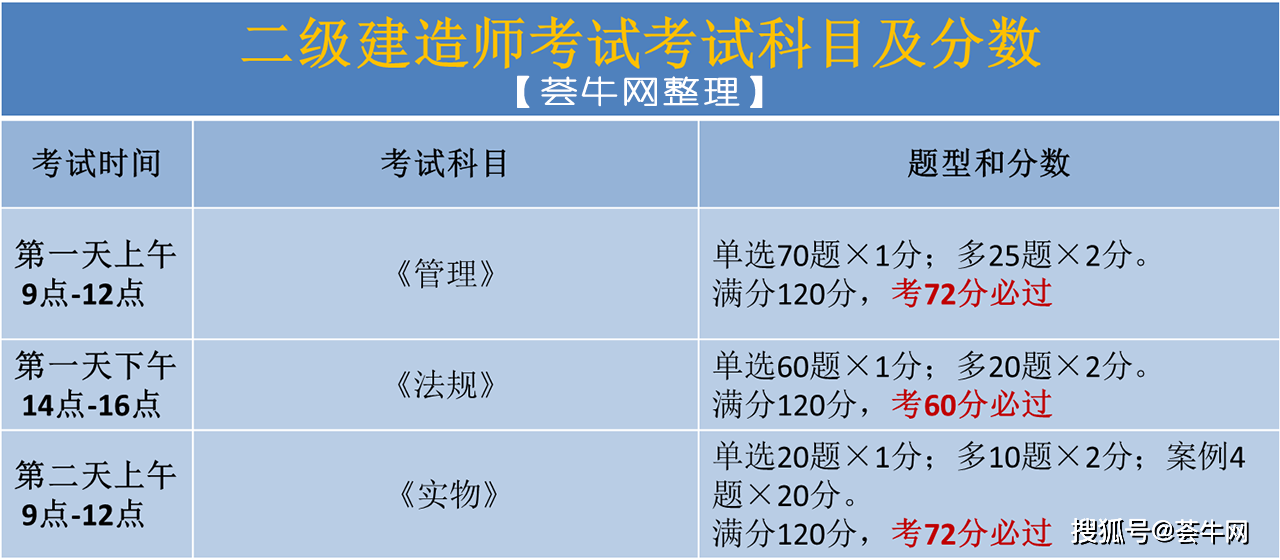 betway西汉姆app下载
多少钱一年,牛人一年挂靠5个注册证  第1张