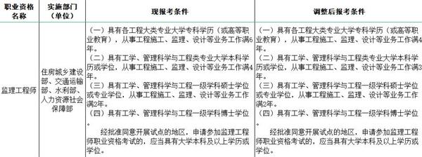 江西必威betway官网入口
报名时间,江苏国监报名时间2022  第2张