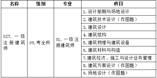 包含国家注册betway西汉姆app下载
报名条件的词条  第1张