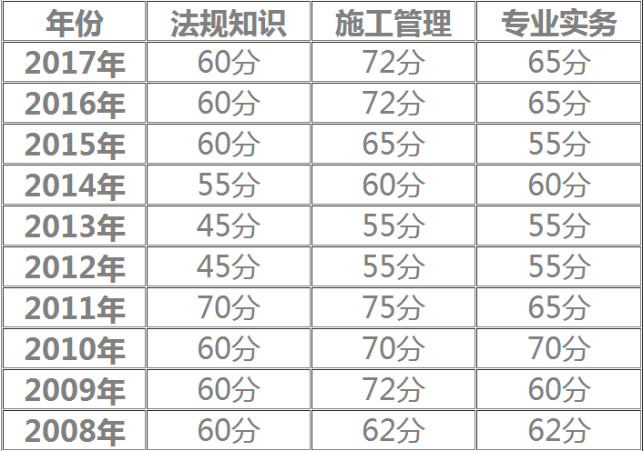 关于betway西汉姆app下载
师报考条件的信息  第2张