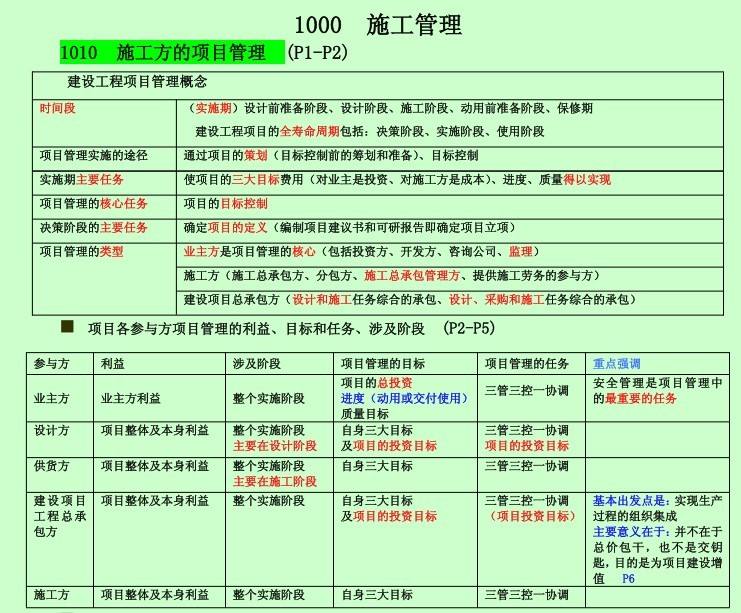 包含betway西汉姆app下载
复习重点的词条  第1张